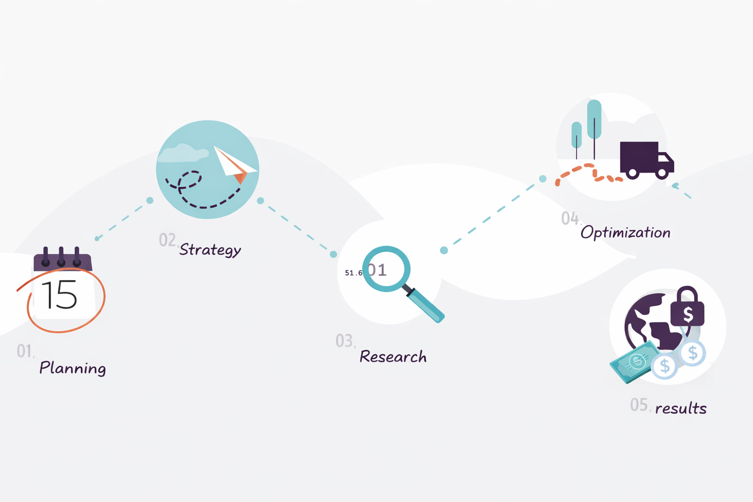 On-time delivery process